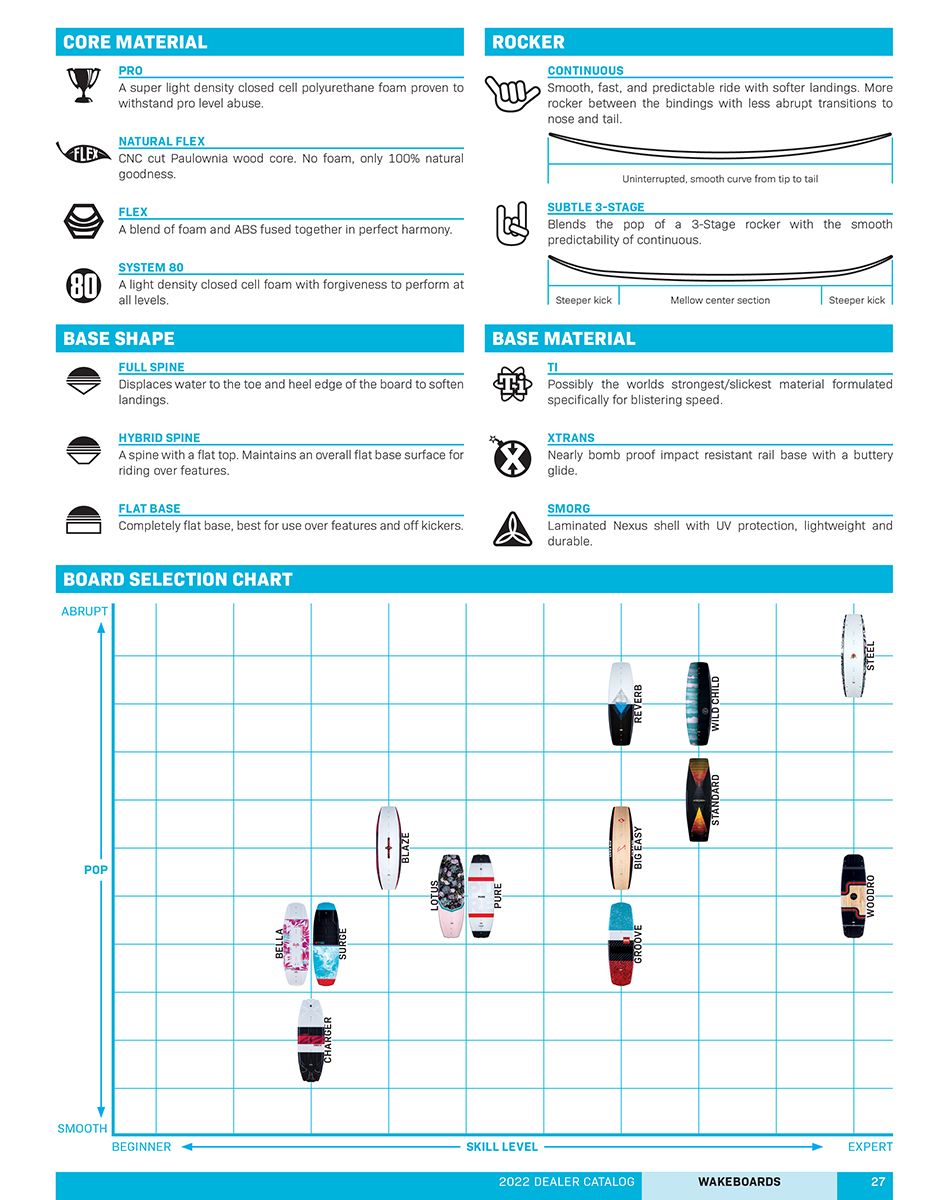 Catalog Example Page